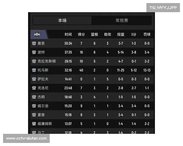 新秀榜文班亚马领跑，各队新秀表现参差不齐